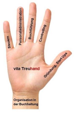 Treuhand hand
