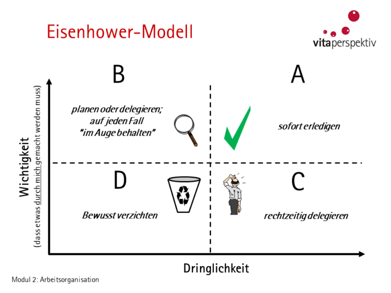 Das Eisenhower-Prinzip | Vitaperspektiv