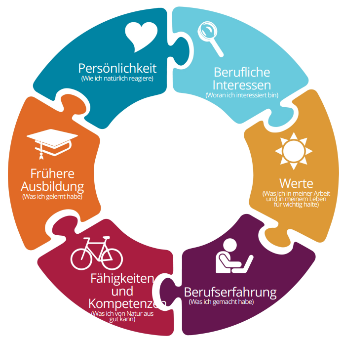 Einzigartiges Design